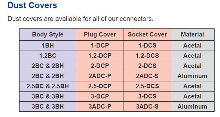2ADC-S TWINTEC CONNECTOR PART<BR>2" SOCKET ALUMINUM DUST COVER